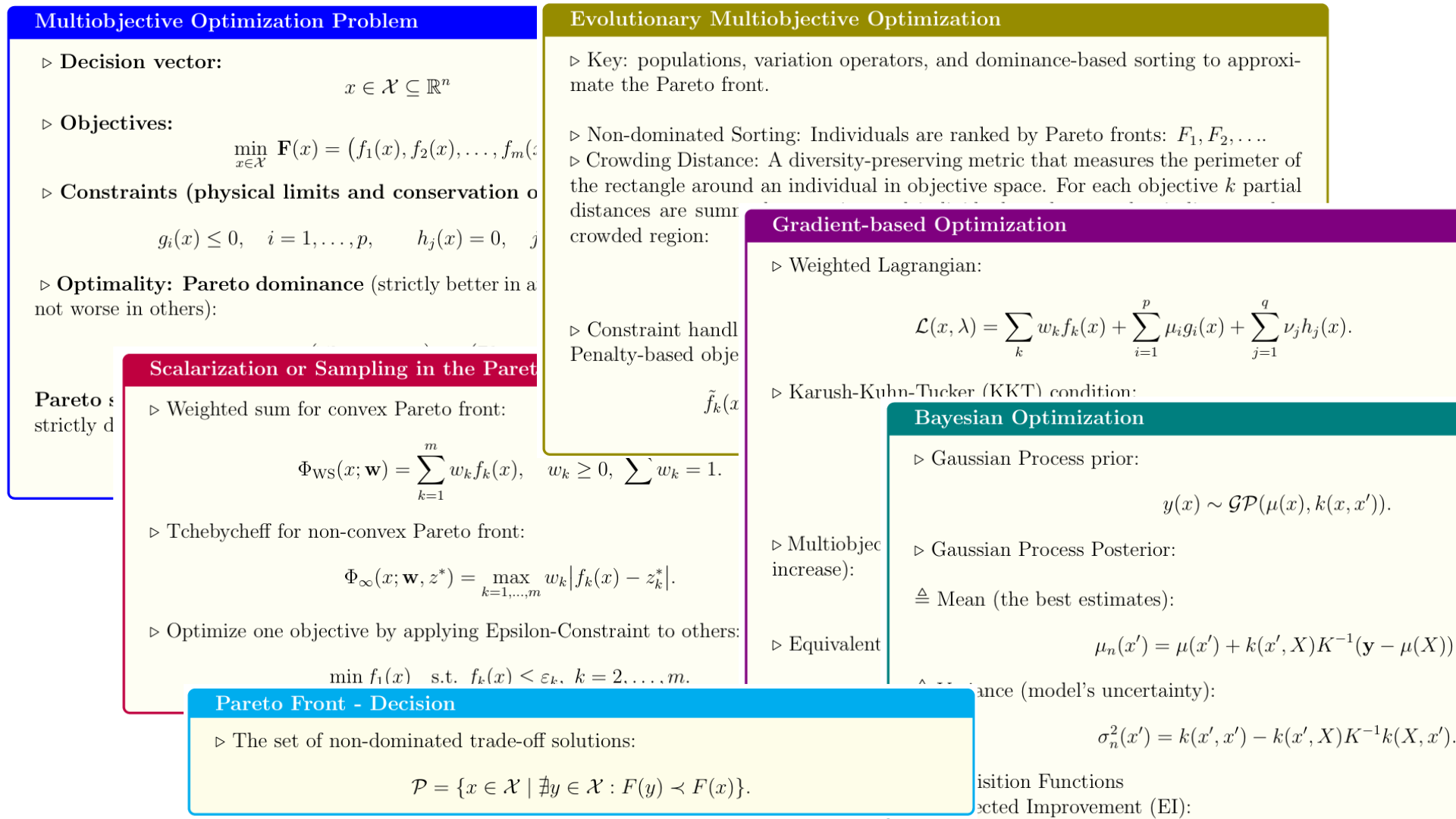 Thermodynamic Optimization Figure