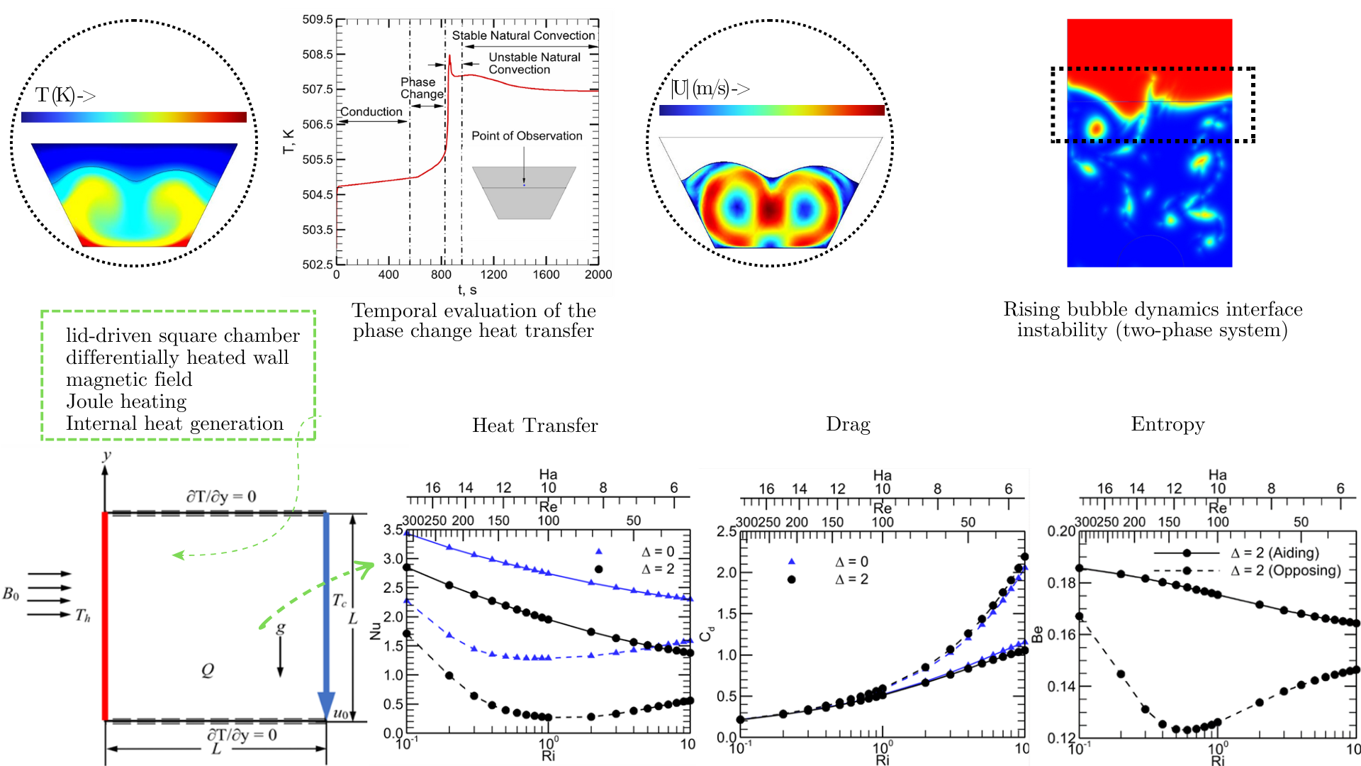 Multiphysics Flow Illustration