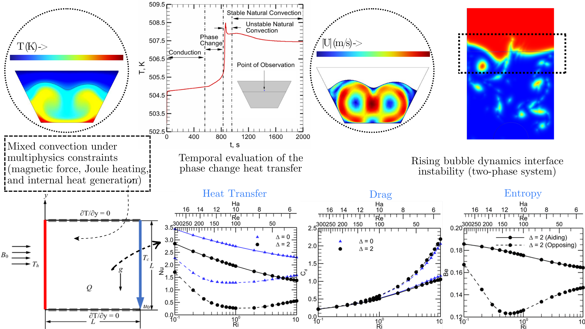 Multiphysics Flow Illustration