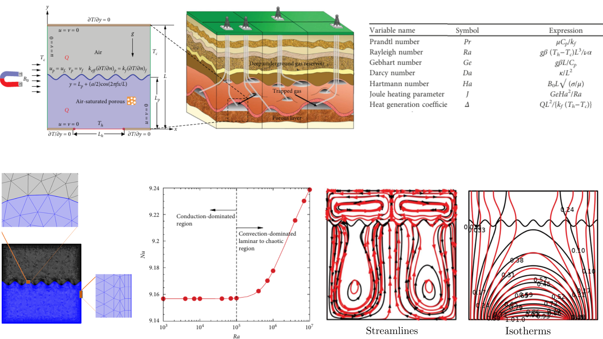 Flow Through Porous and Subsurface Media Illustration